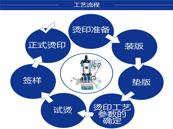 小型气动烫金机 小型气动烫金机